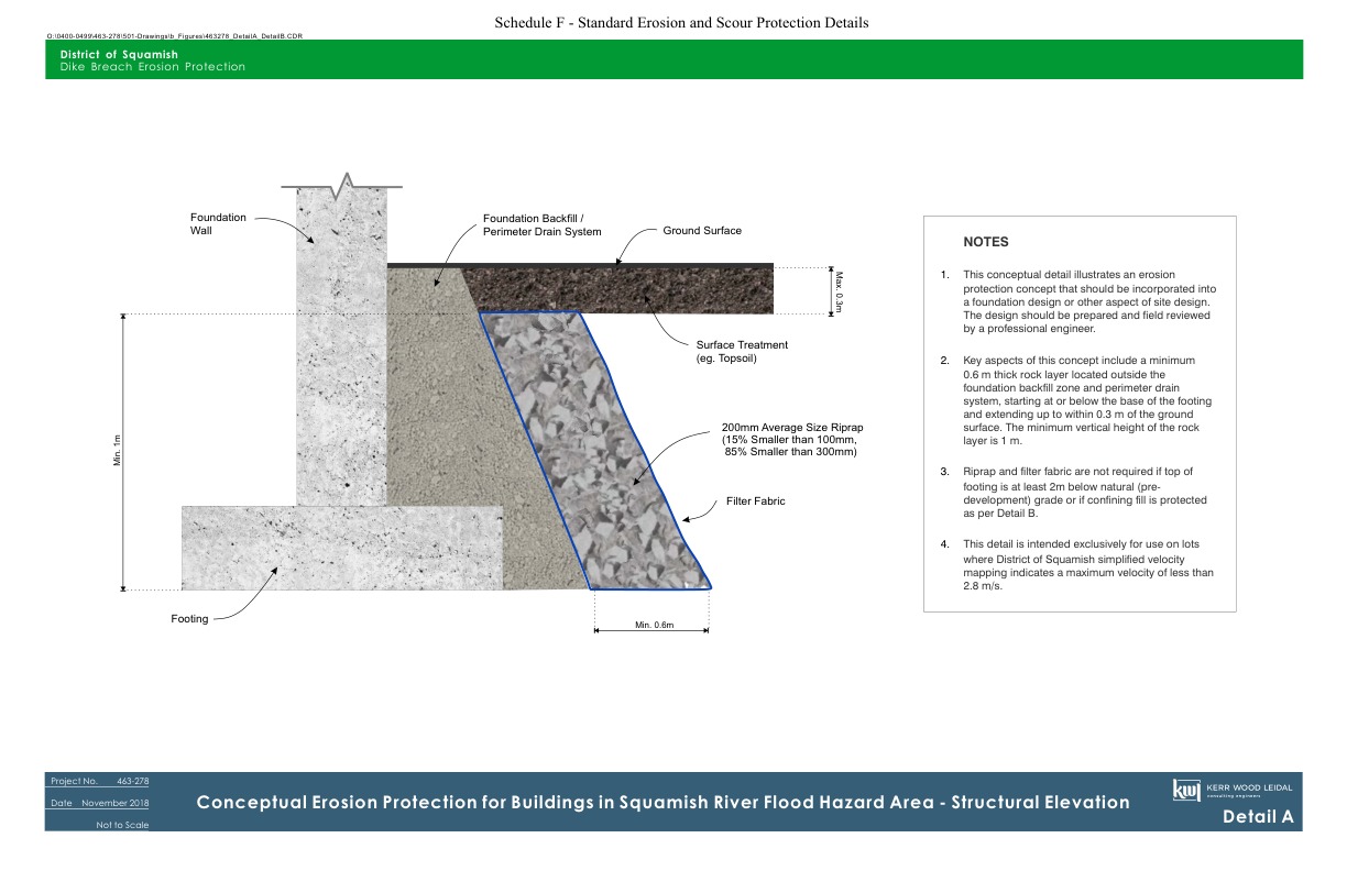 District and Kerr Wood Leidal section drawing of erosion protection beside a building foundation, with designer notes